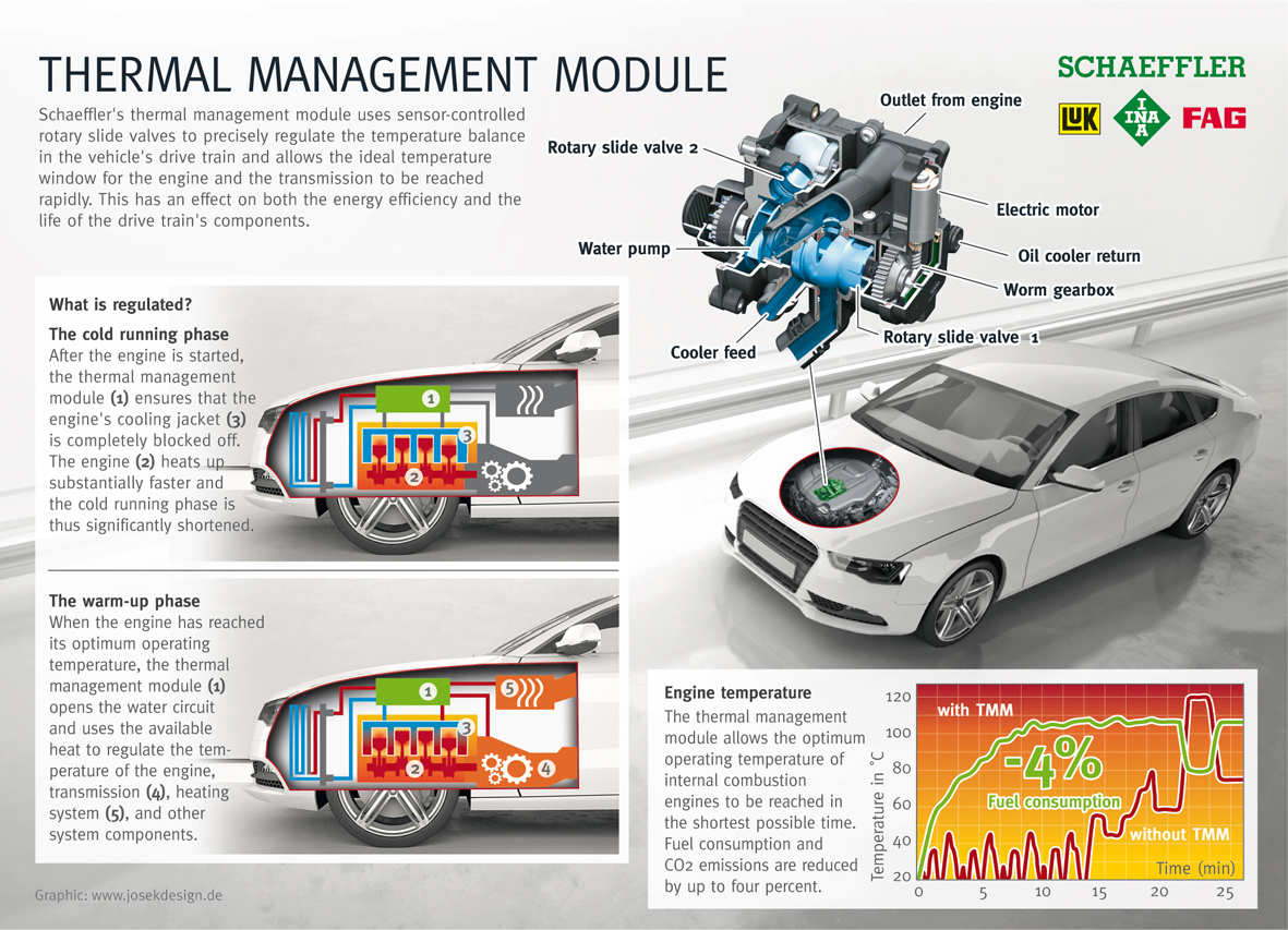 Hybrid Car Vehicle Thermal Management