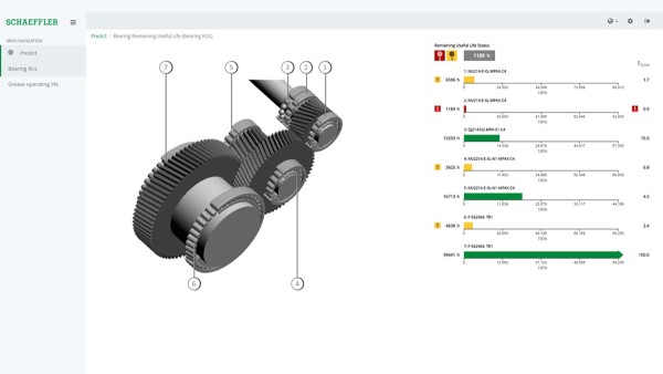 Graphical representation of the remaining useful life of gearbox bearings on an Internet-capable end device